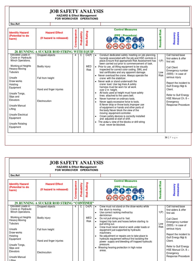 Workover Operations Safety Analysis | PDF | Elevator | Prevention