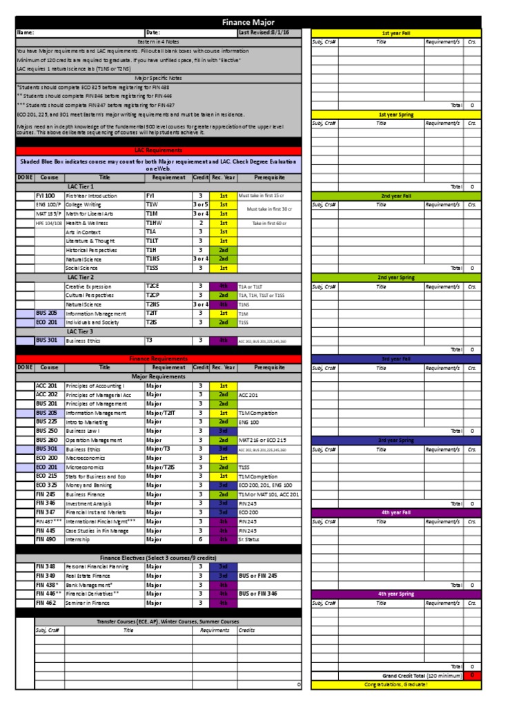 Finance Major LAC Requirements PDF Economies Business