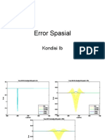 Error Spasial KIb