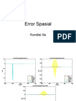 Error Spasial KIIa