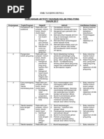 Takwim Aktiviti Tahunan Ping Pong 2017