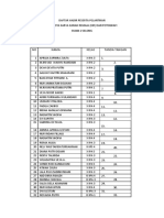 Daftar Hadir Peserta Pelantikan