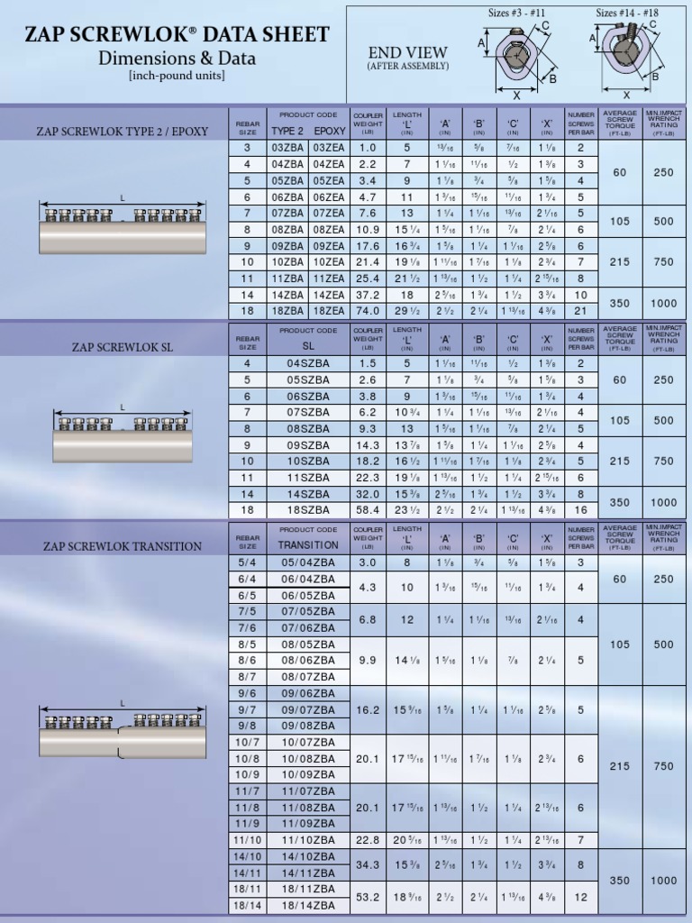 Zap DataSheet | PDF | Civil Engineering | Structural Engineering