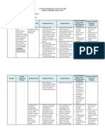 Analisis Keterkaitan SKL KI KD Bhs INDONESIA VIII.5