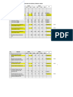 Indikator & Target Aru 2015-2019