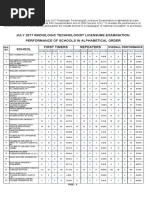 Download Rxt0717 Pos Jms by PRC Board SN355451049 doc pdf