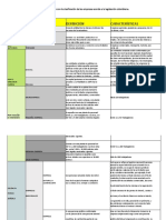 Cuadro Sinóptico Con La Clasificación de Las Empresas Acorde a La Legislación Colombiana.