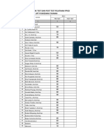 Hasil Nilai Pre Test Dan Post Test Pelatihan PPGD Upt Puskesmas Tajinan