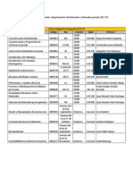 Oferta de asignaturas Posgrados  Departamento de Materiales y Minerales periodo 2017-02.docx