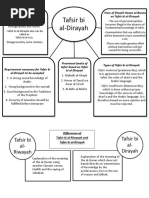 Tafsir bi al-Dirayah.docx