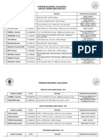 Listado de Guías Habilitados 2017