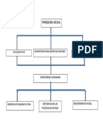 Contruccion de Árbol de Problemas