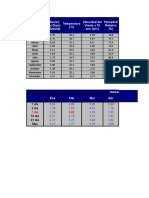 Tablas para Informe