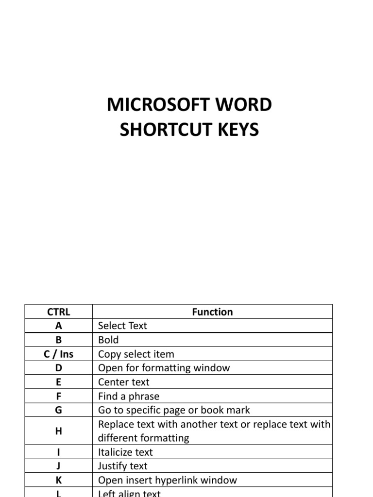 Microsoft Word Shortcut Keys Guide | PDF | Microsoft Word | Hyperlink