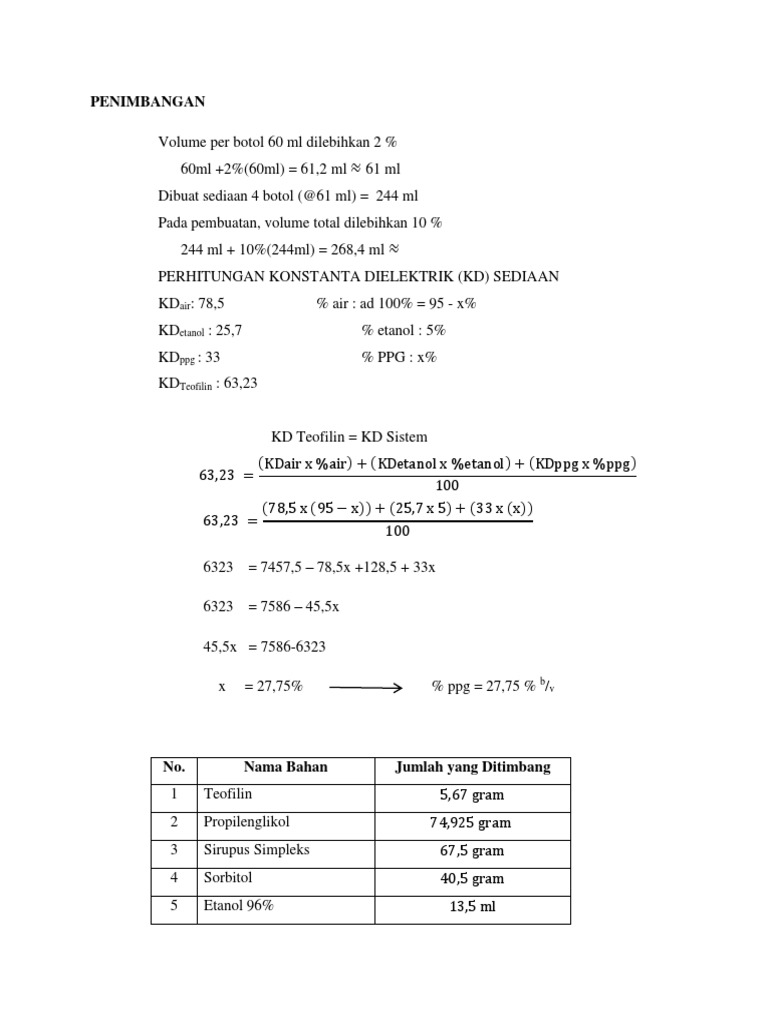Perhitungan Konstanta Dielektrik Kd Teofilin Docx
