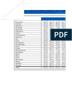 13.1 Desnutricion Cronica en Ninos Menores de 5 Anos 1996 - 2014