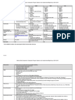 Side-by-Side Comparison: Graduation Program Options To Be Implemented Beginning in 2014-2015