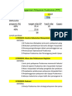 Analisis Penilaian Akreditasi Puskesmas 2017