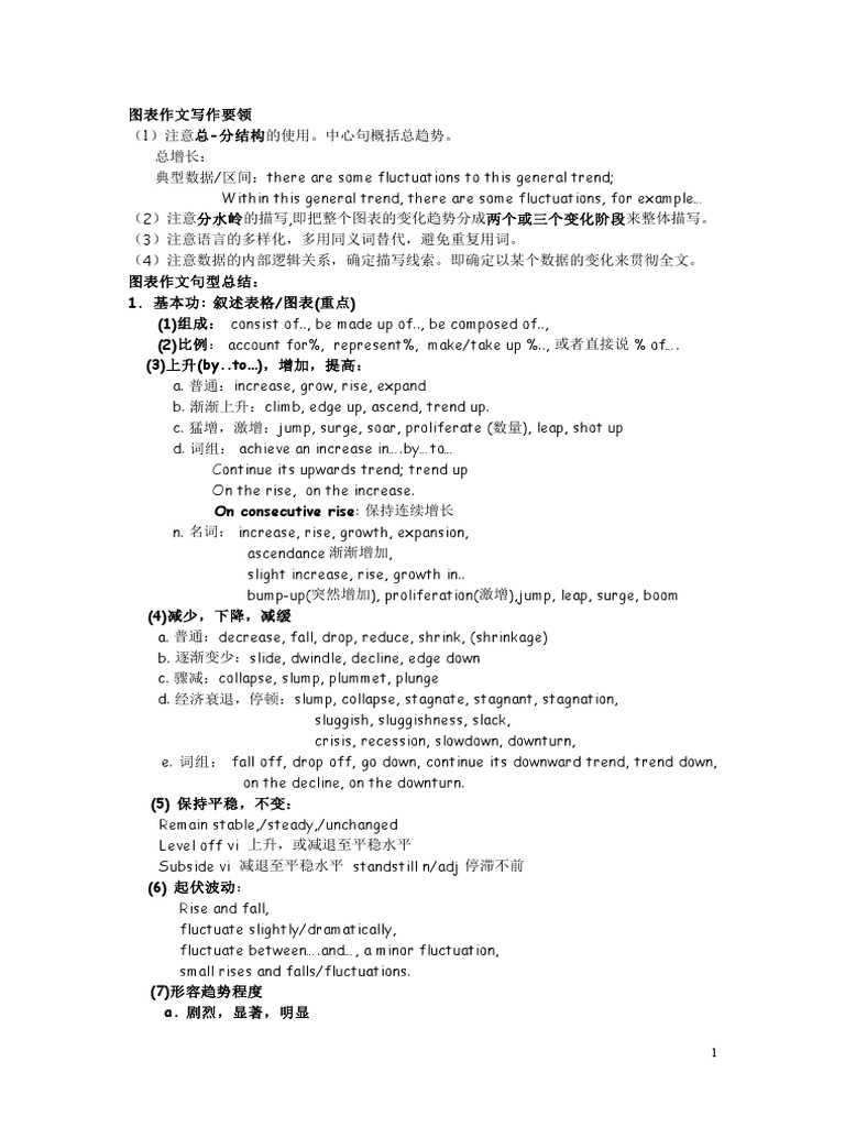 BEC Writing Highter Level PDF Recession The United States