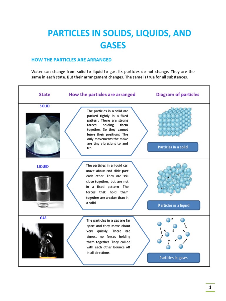 States of Matter: Particle Arrangement | PDF | Gases | Liquids