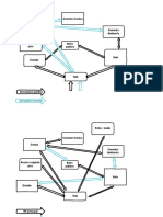 Diagrama de Circuacion