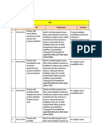 TDD  paket 3