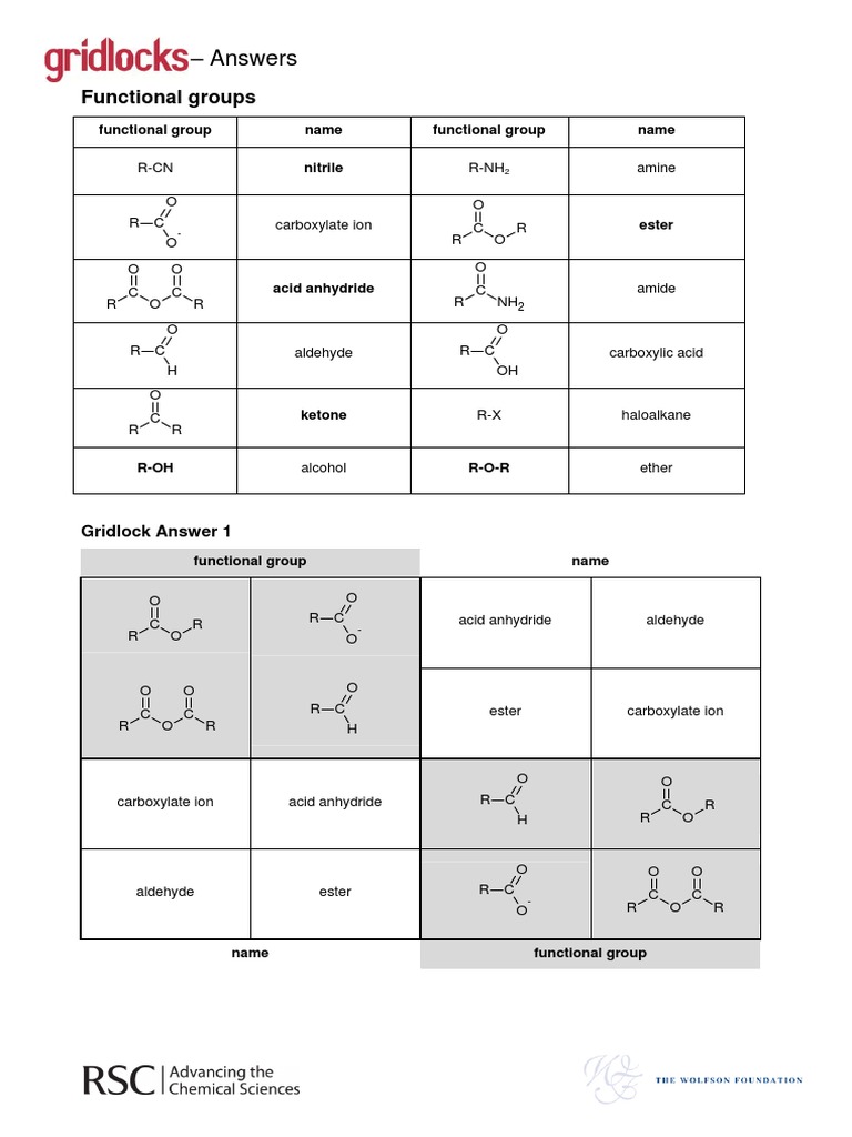 Functional Group Names and Types | PDF | Organic Chemical