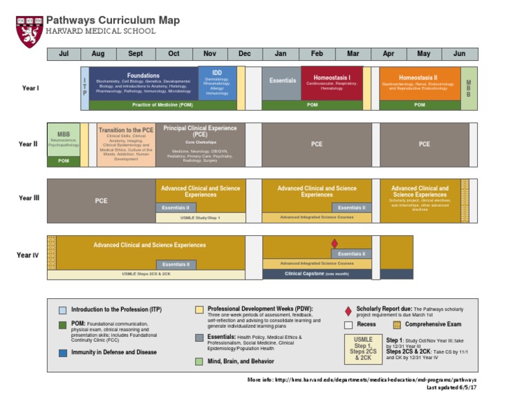 Harvard Medical School Pathways Curriculum | PDF | United States ...
