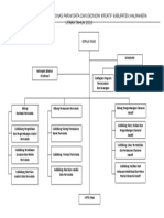 Struktur Organisasi Dinas Pariwisata Kabupaten Halmahera Utara Tahun 2016.ramping