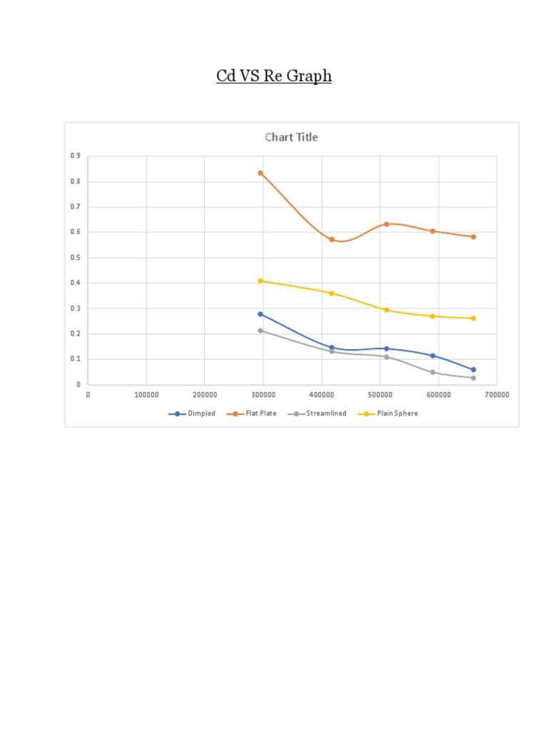 CD VS Re Graph | PDF | Teaching Methods & Materials | Science & Mathematics
