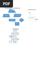 Schematic Diagram of Quadrilaterals