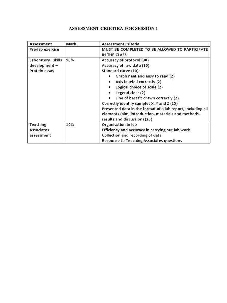 Assessment Criteria (Session 1) | PDF