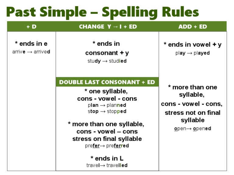 past-simple-spelling-rules-pdf