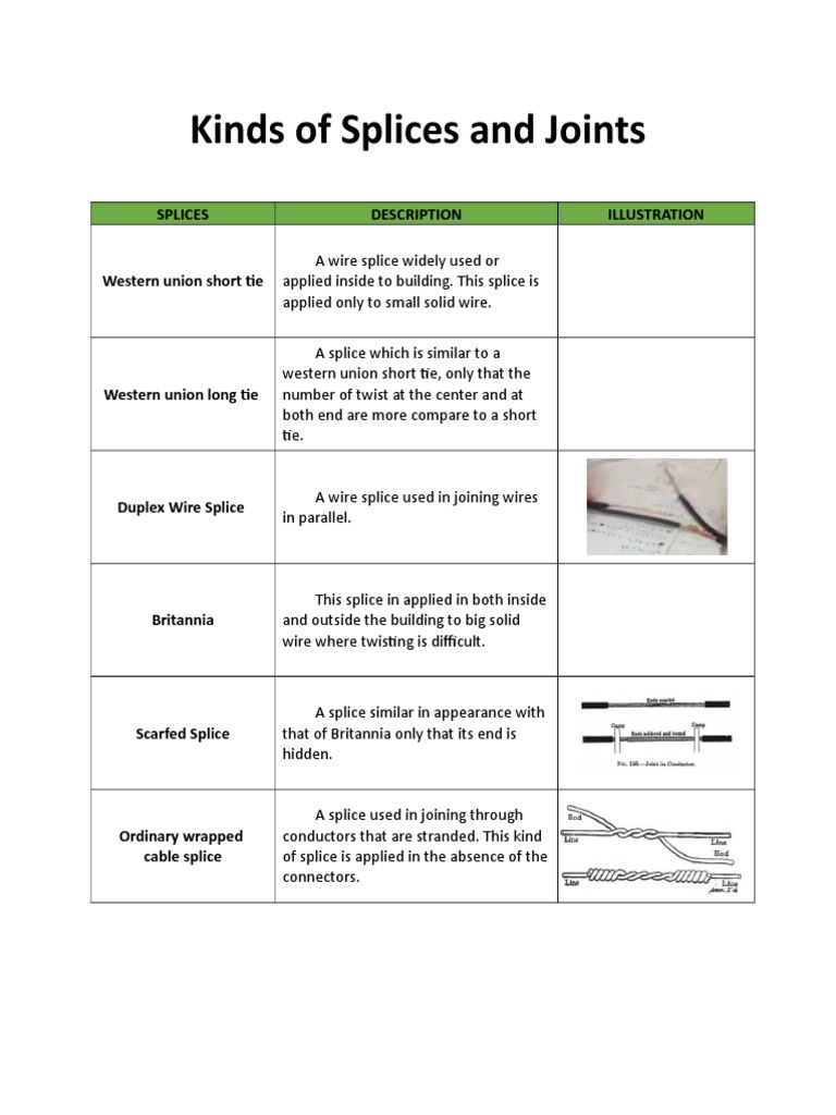 Common Joints and Splices.docx Wire Knot