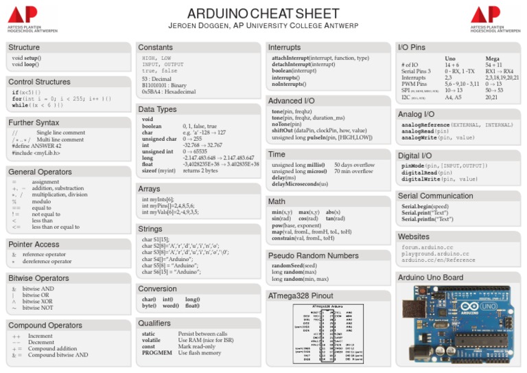 Arduino cheat sheet pdf
