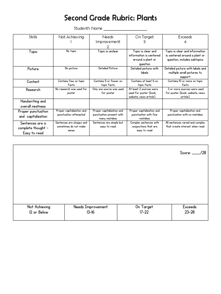 second grade rubric plants Rubric (Academic) Cognition