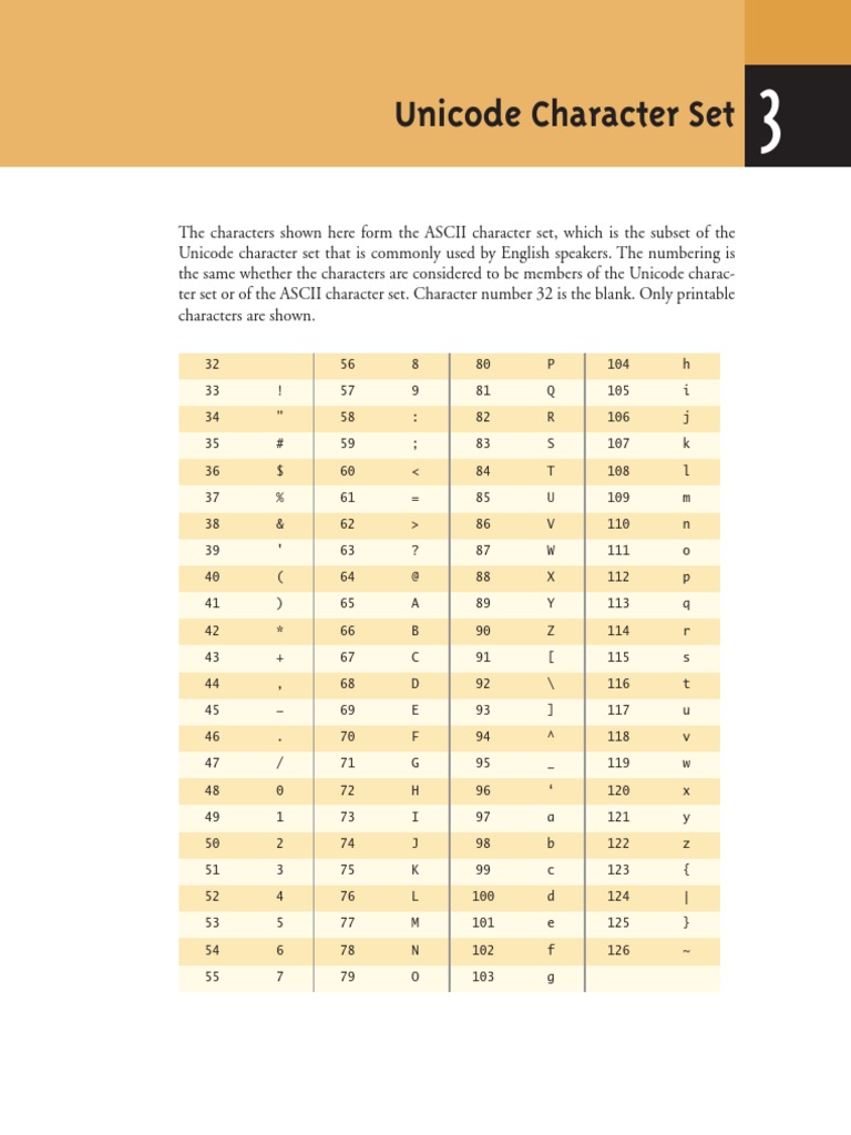 Unicode Character Set: Appendix | PDF