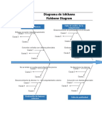 Diagrama de Ishikawa automotriz