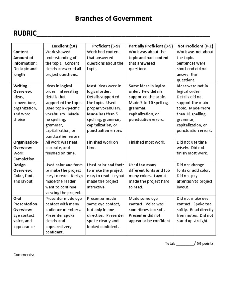 College grading rubric for papers image