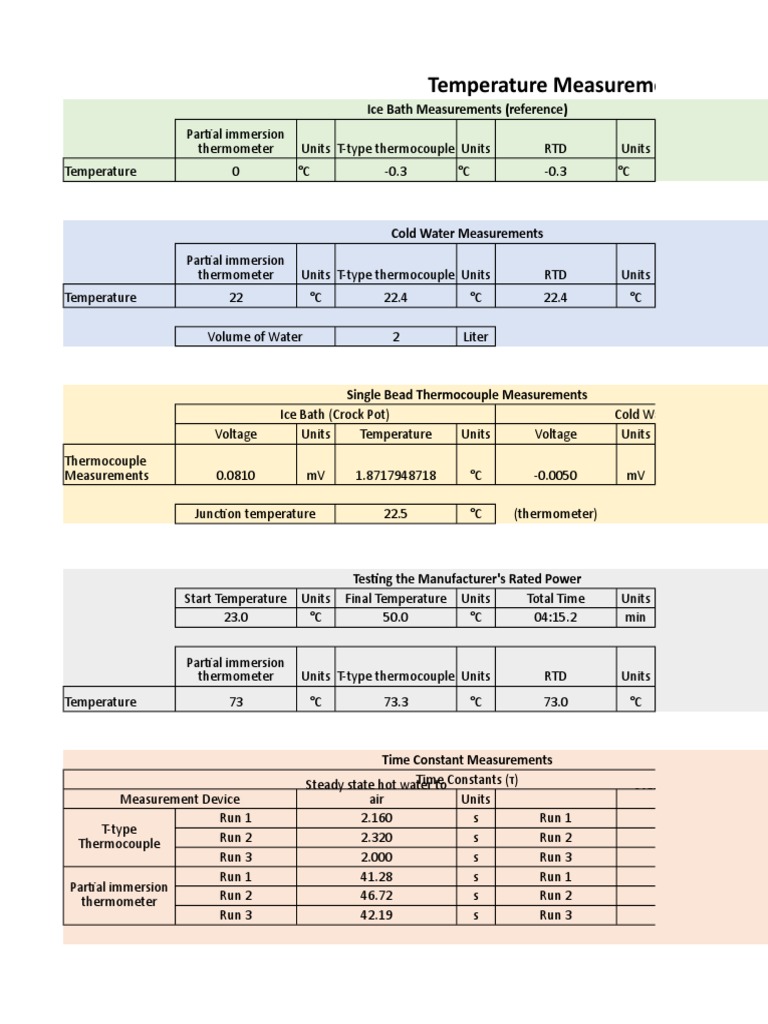 Temperature Measurement Lab Data Analysis | PDF | Thermometer ...