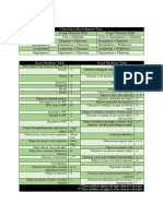 Skill Cheat Tables: Charisma Linked Opposed Tests