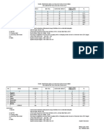 Tabel Penentuan Desa UCI 2015