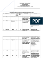 2.2.2.a Analisis Kebutuhan Tenaga