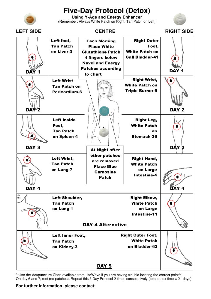 lifewave glutathione patch placement instructions 5-Day Detox Protocol Guide Lifewave Aeon Patch: Optimal Placement