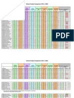 2009-2010 School Grades Comparison