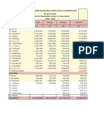 Data Jawa Barat Ipm Dan Jumlah Penduduk