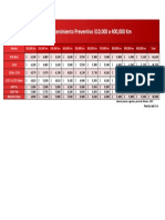 Tabla de Mantenimiento Preventivo 310,000 A 400,000 KM