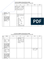 Rate wise chapter wise  GST.pdf