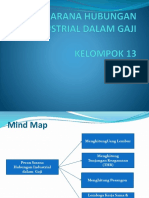 Peran Sarana Hubungan Industrial Dalam Gaji