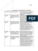 International Organization For Standardization (Iso) Standards